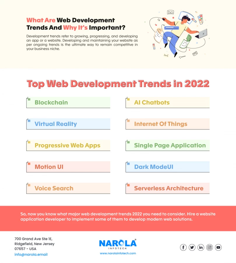 846343053what-are-web-development-trends-and-why-its-importantjpg.webp