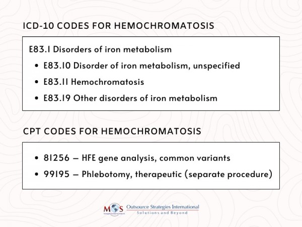 415697525coding-hemochromatosis-liver-disjpg.webp