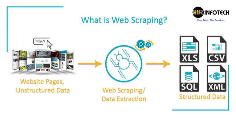 Webscraping