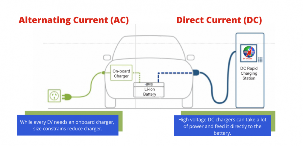 electric vehicle charging stations cost, 