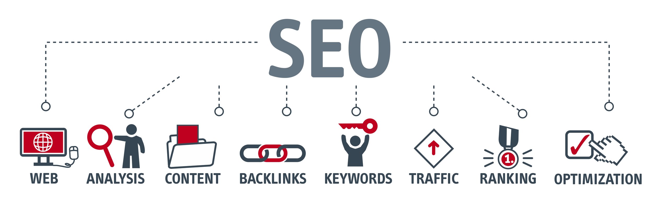 SEO Agency in London, UK - Hire SEO Expert & Consultant