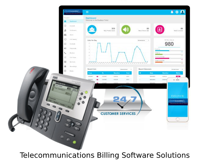 telecommunication billing software
