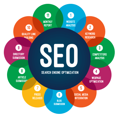 Best SEO services company Delhi