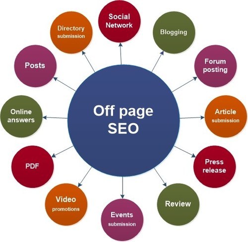 offpage seo