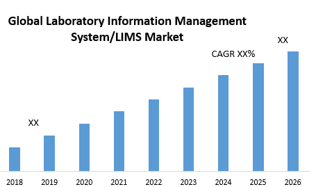  Laboratory Information Management System/LIMS 