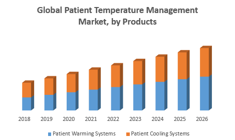 Patient Temperature Management 