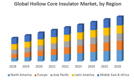 Hollow Core Insulator 