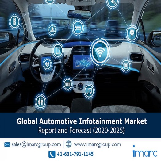 global automotive infotainment market trends