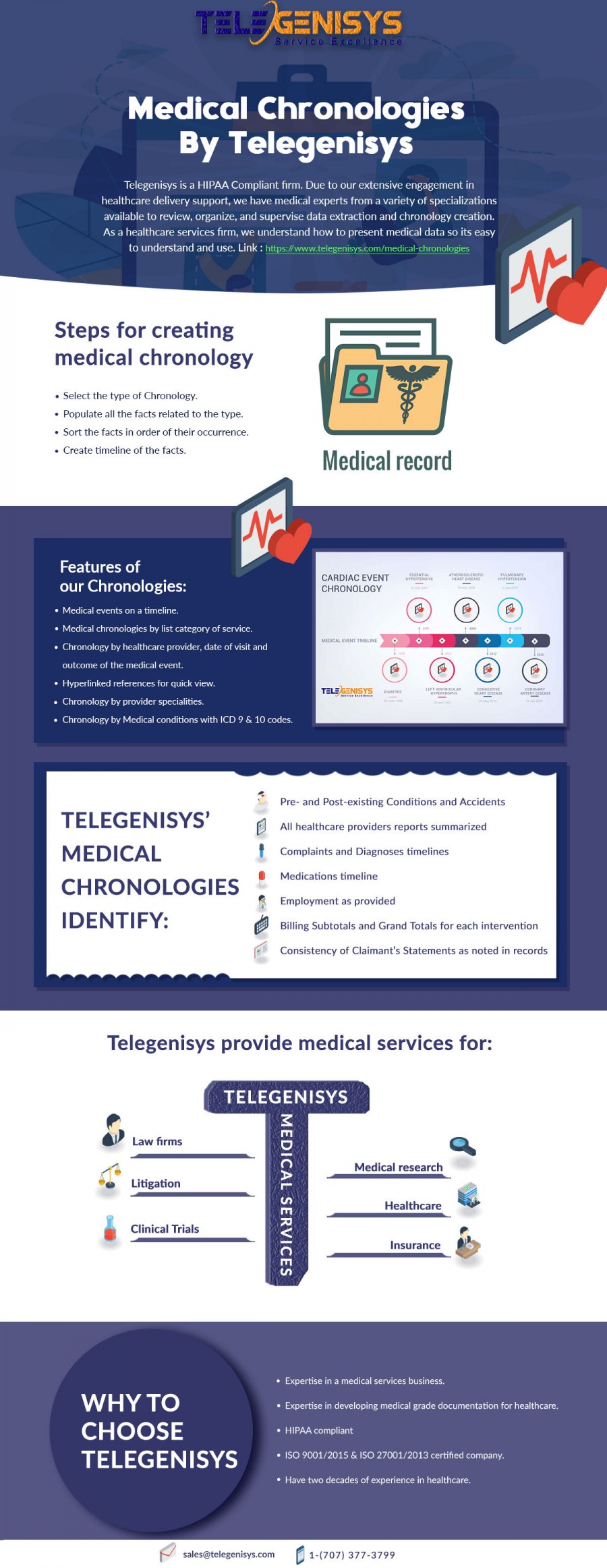Unique Features of  Medical Chronologies by Telegenisys Inc