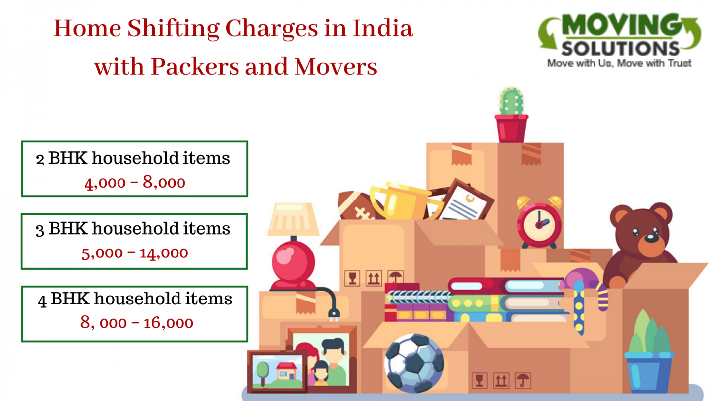 Cost Of Shifting