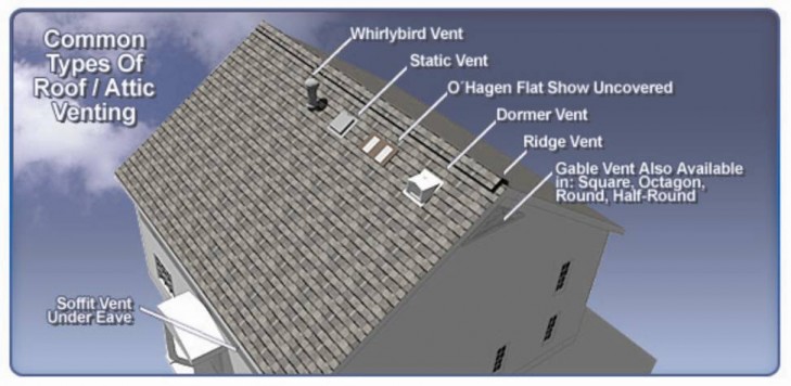 roof ventilation system