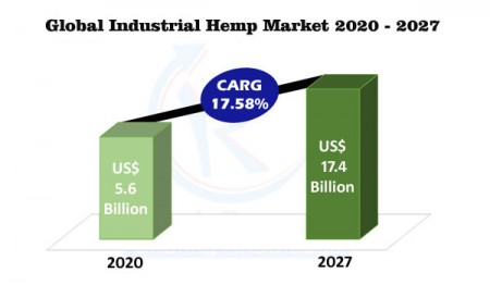 industrial hemp market