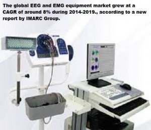 EEG and EMG Equipment,
