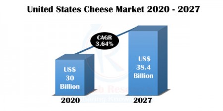 united states cheese market