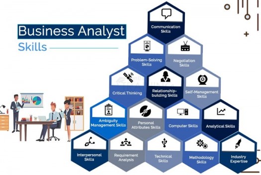 Business Analyst Skills
