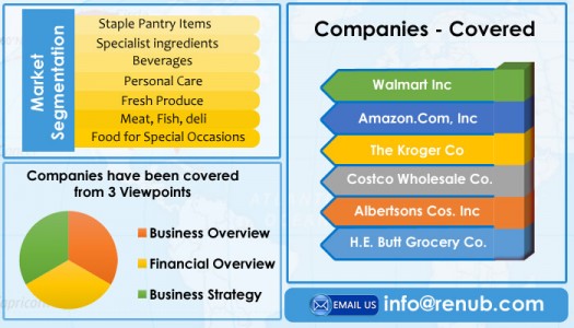 united states us online grocery market