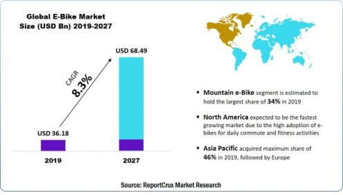 Europe E-Bike Market