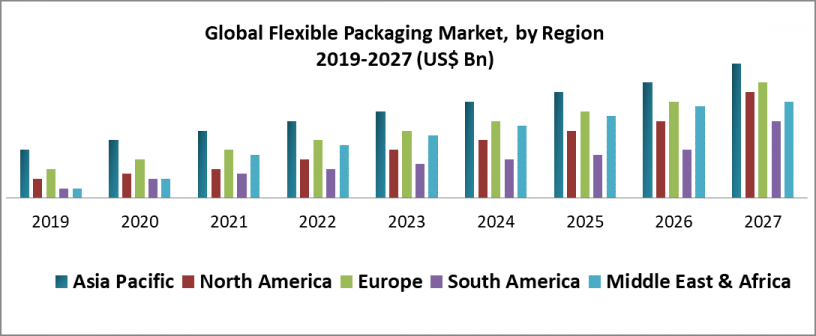 Global Flexible Packaging 