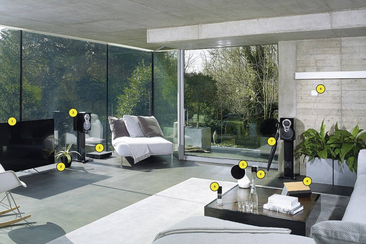 Connected Living Room Market  Size, Connected Living Room Market  Share