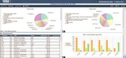 transportation dispatch software driver scheduling