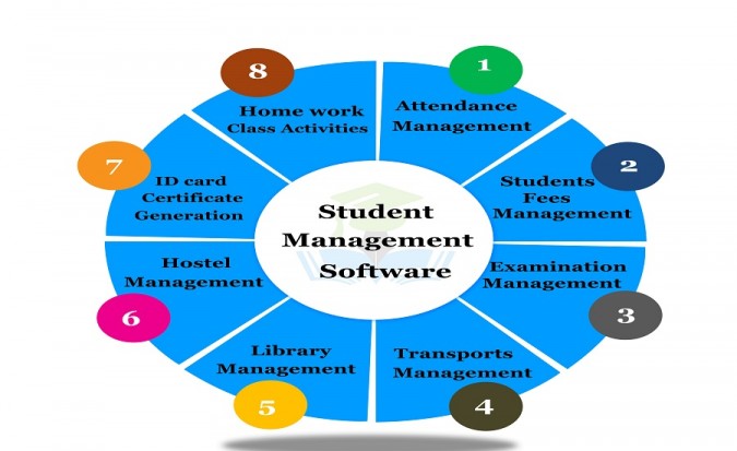student management systems
