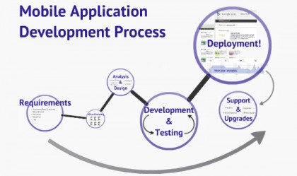 Mobile App development companies in Saudi Arabia, ios App development companies in Saudi Arabia, Android App development companies in Saudi Arabia