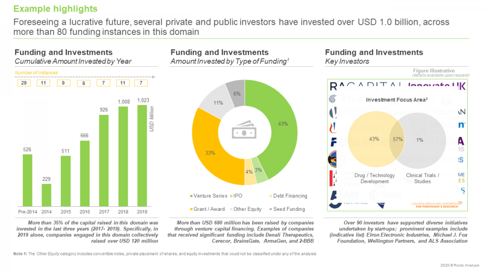 Blood-Brain Barrier (BBB) penetrating drugs