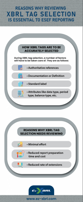 Reasons Why Reviewing XBRL Tag Selection Is Essential to ESEF Reporting