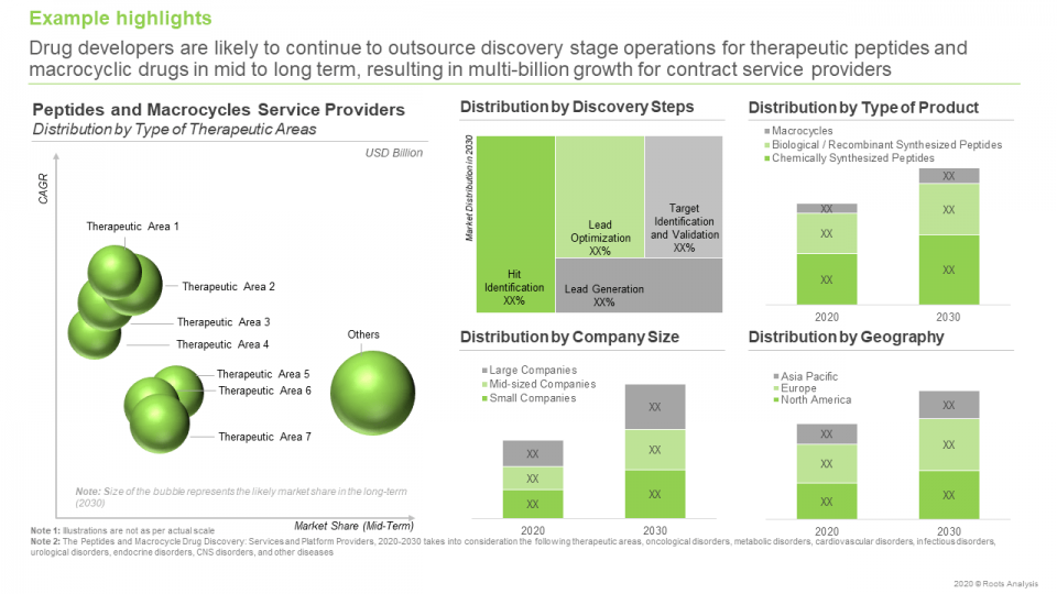 Macrocycle Drug Discovery