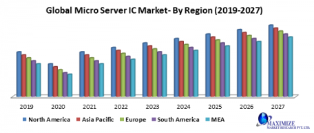  Micro Server IC Market