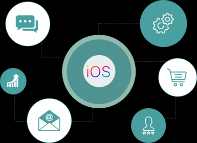 ios application development services