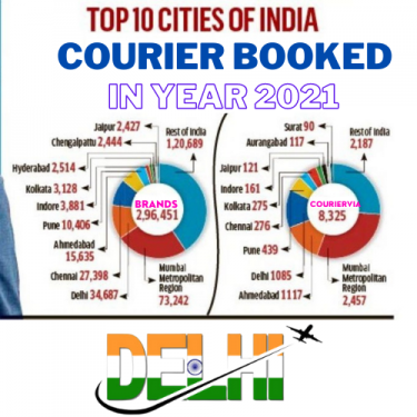 Courier to USA from India