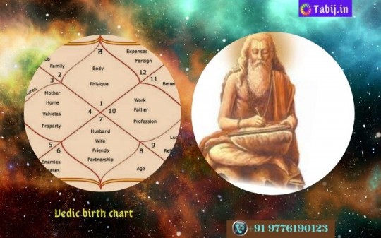 Vedic birth chart-tabij