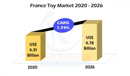 france toy market