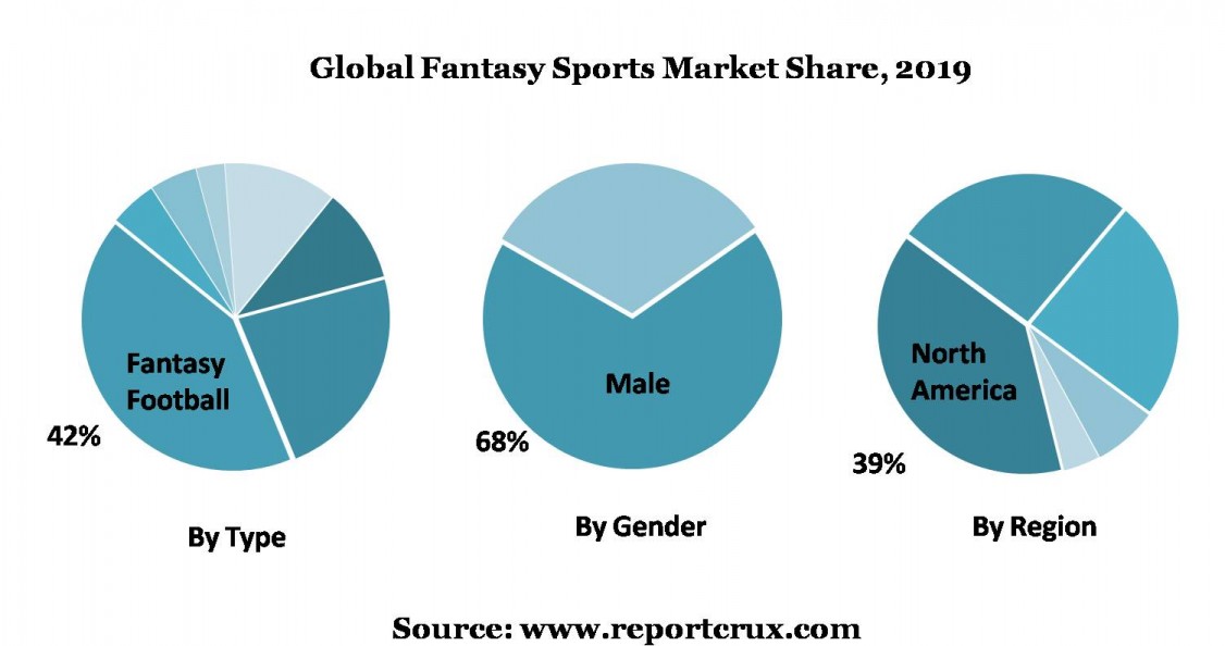 Fantasy Sports Market Size