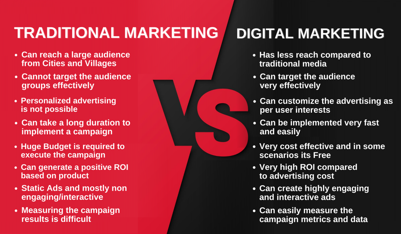 What are the differences between traditional marketing and digital