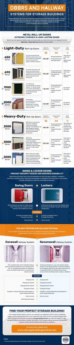 Doors and Hallway Systems