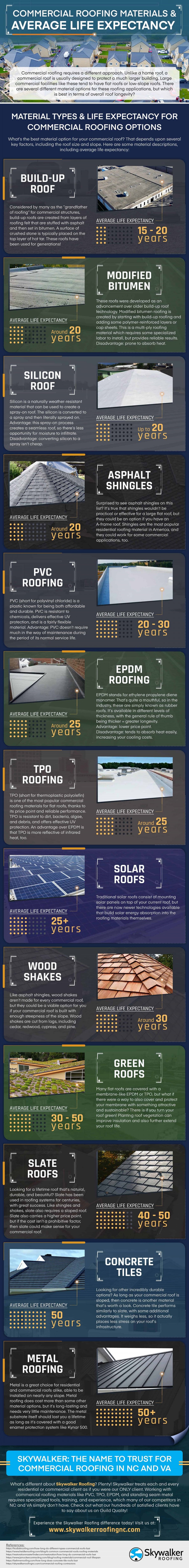 commercial roofing 