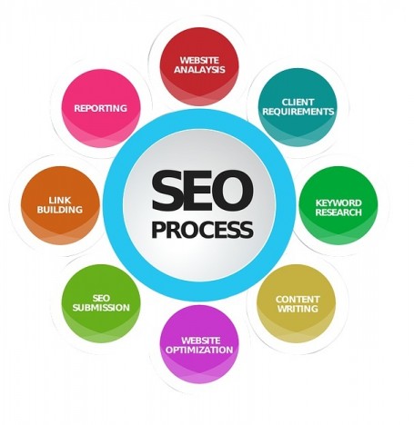 Search Engine Optimization Pricing