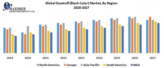 https://www.maximizemarketresearch.com/market-report/global-dyestuff-black-color-market/55295/