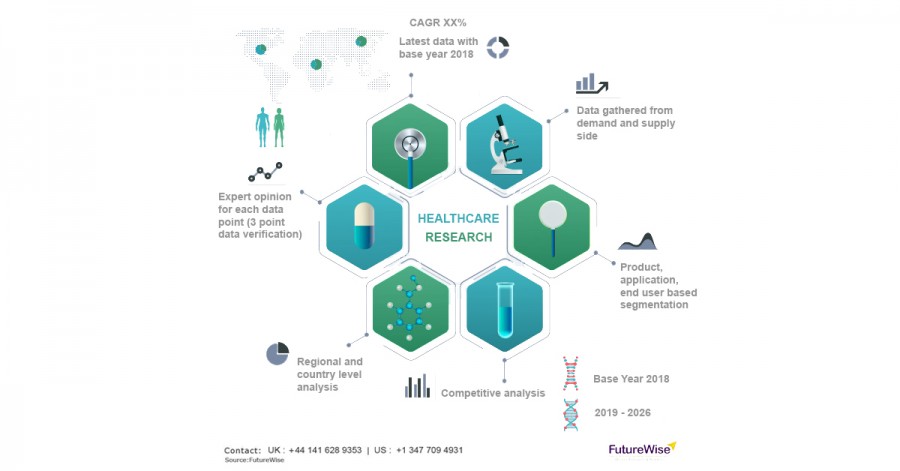 Cone Beam Imaging (CBCT) Market 