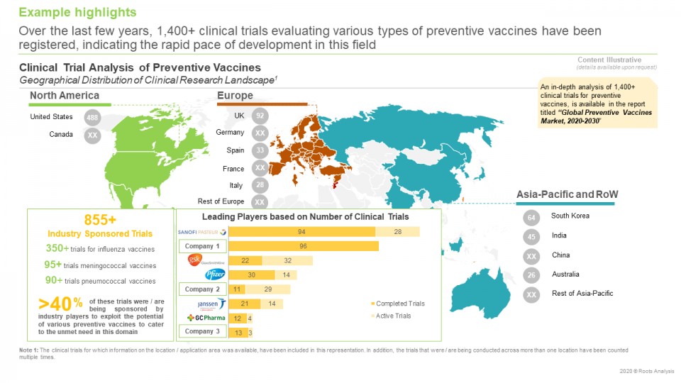 Preventive Vaccines Market