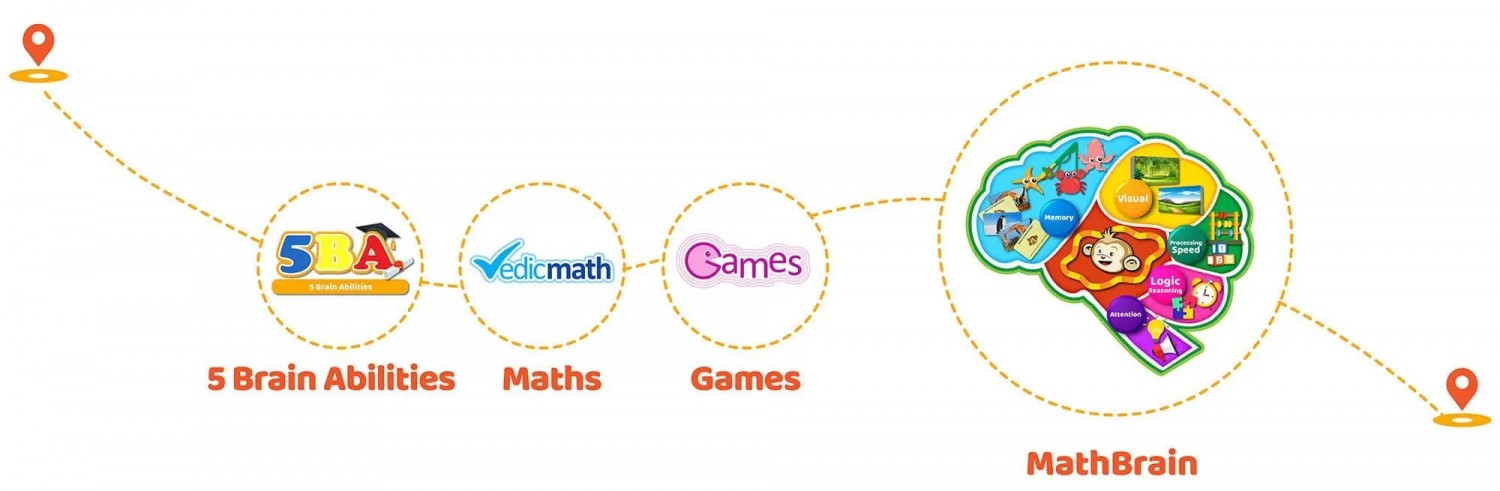 Learn Preschool Math in Brunei