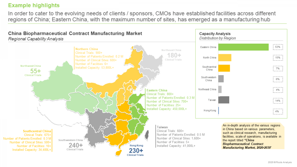 Biopharmaceutical contract manufacturing Market