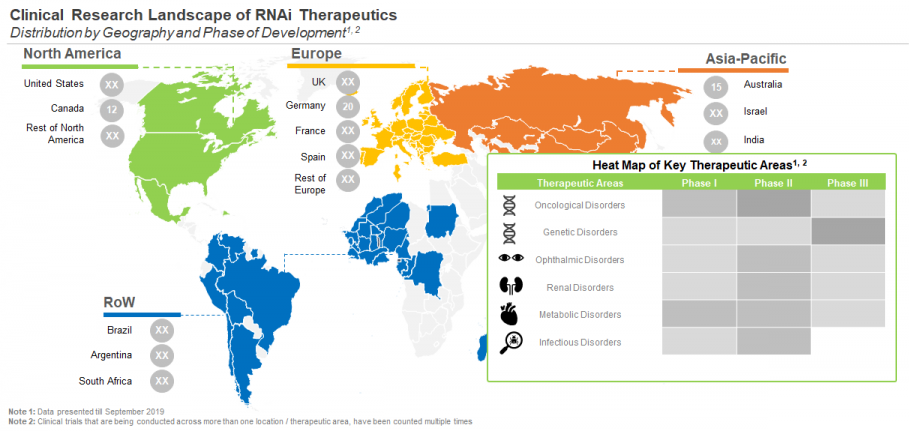 RNAi Therapeutics Market