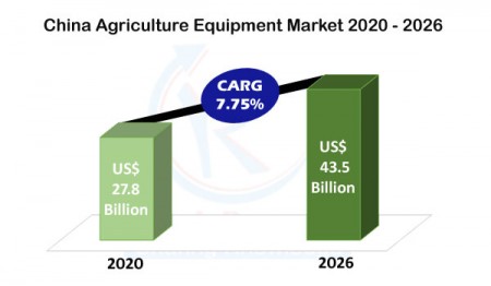 china agriculture equipment market