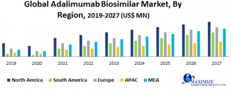 Adalimumab Biosimilar Market